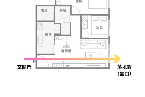 穿堂煞 定義|【風水常識 門窗廳堂】穿堂煞I (穿堂煞、穿堂煞化解方法、居家。